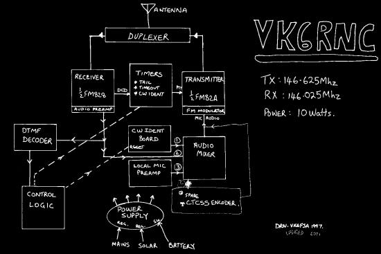 rnc_blockdiagram.gif (20393 bytes)